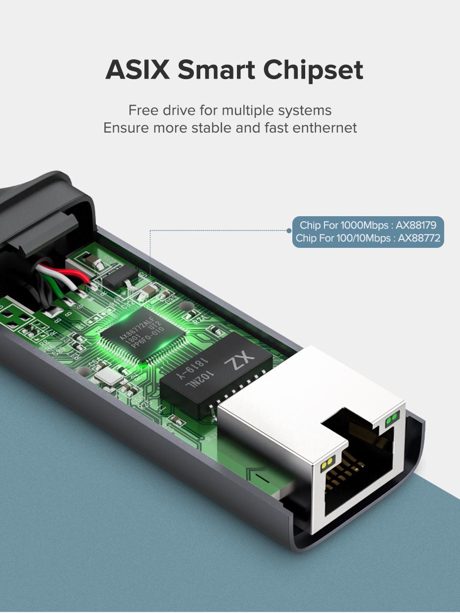 Ugreen Usb Type C To Lan Adapter Thunderbolt Rj Gigabit Ethernet