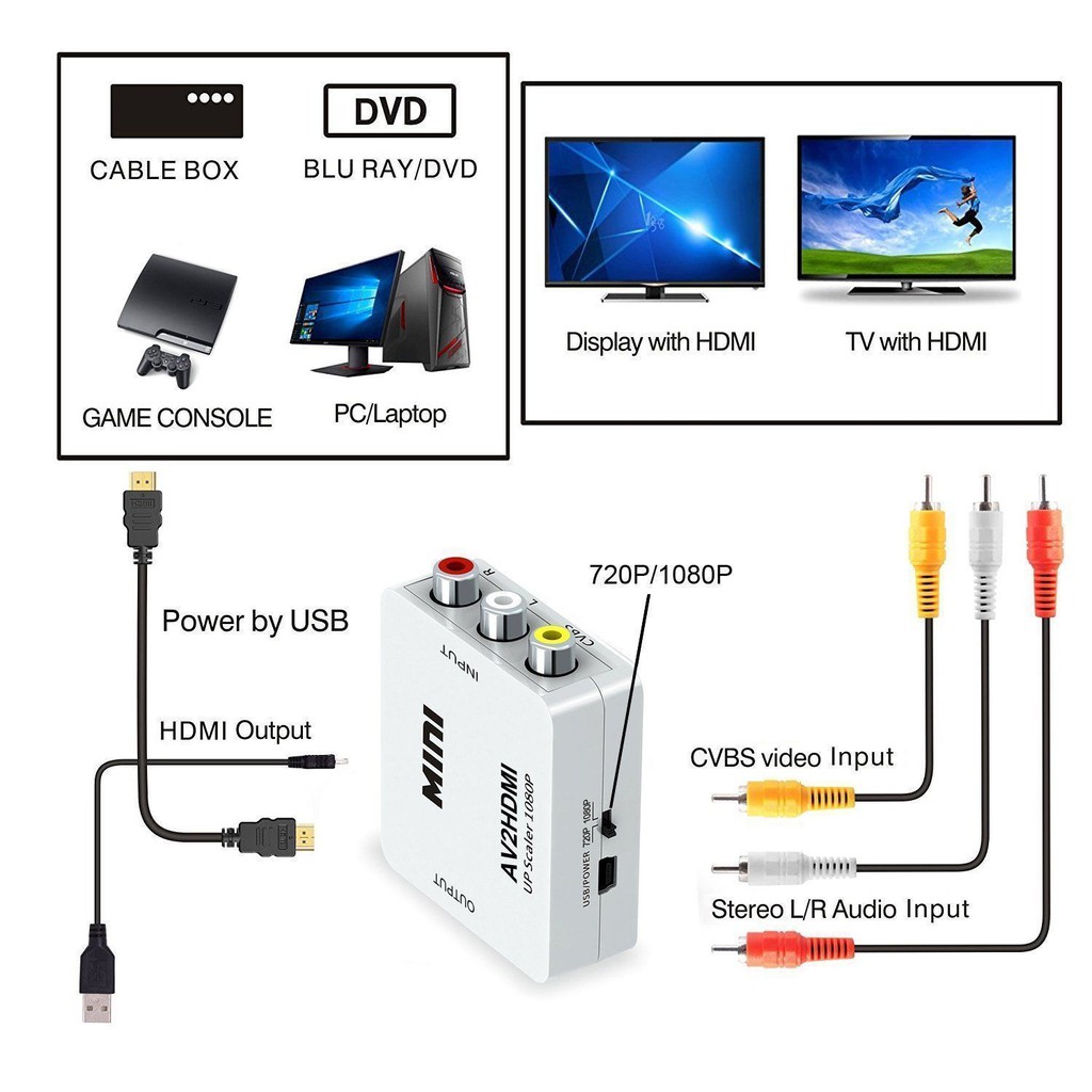 Mini Composite Av Cvbs Rca To Hdmi Video