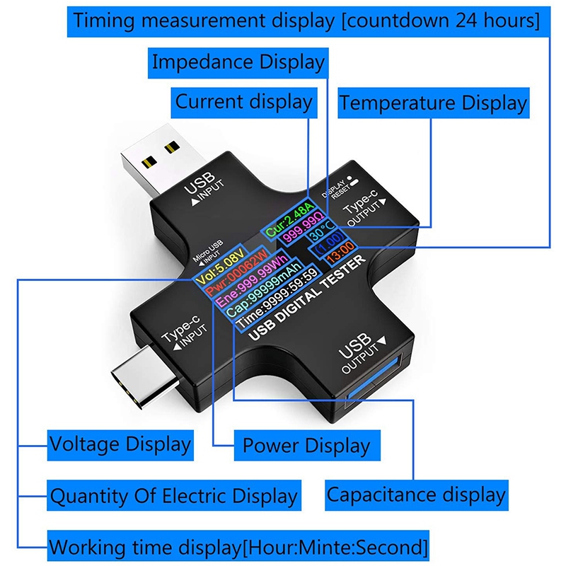 USB C Tester 2 In 1 Type C USB Tester Color Screen IPS Digital