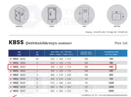 ตู้ไฟสวิทซ์บอร์ดไซส์มาตรฐานสำหรับงานคอนโทรลงานไฟฟ้า  ขนาด 300x450x170mm