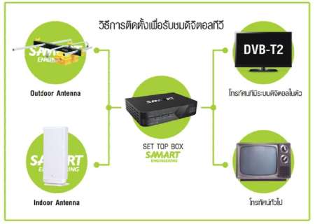 กล่องรับสัญญาณดิจิตอล SAMART STRONG BLACK