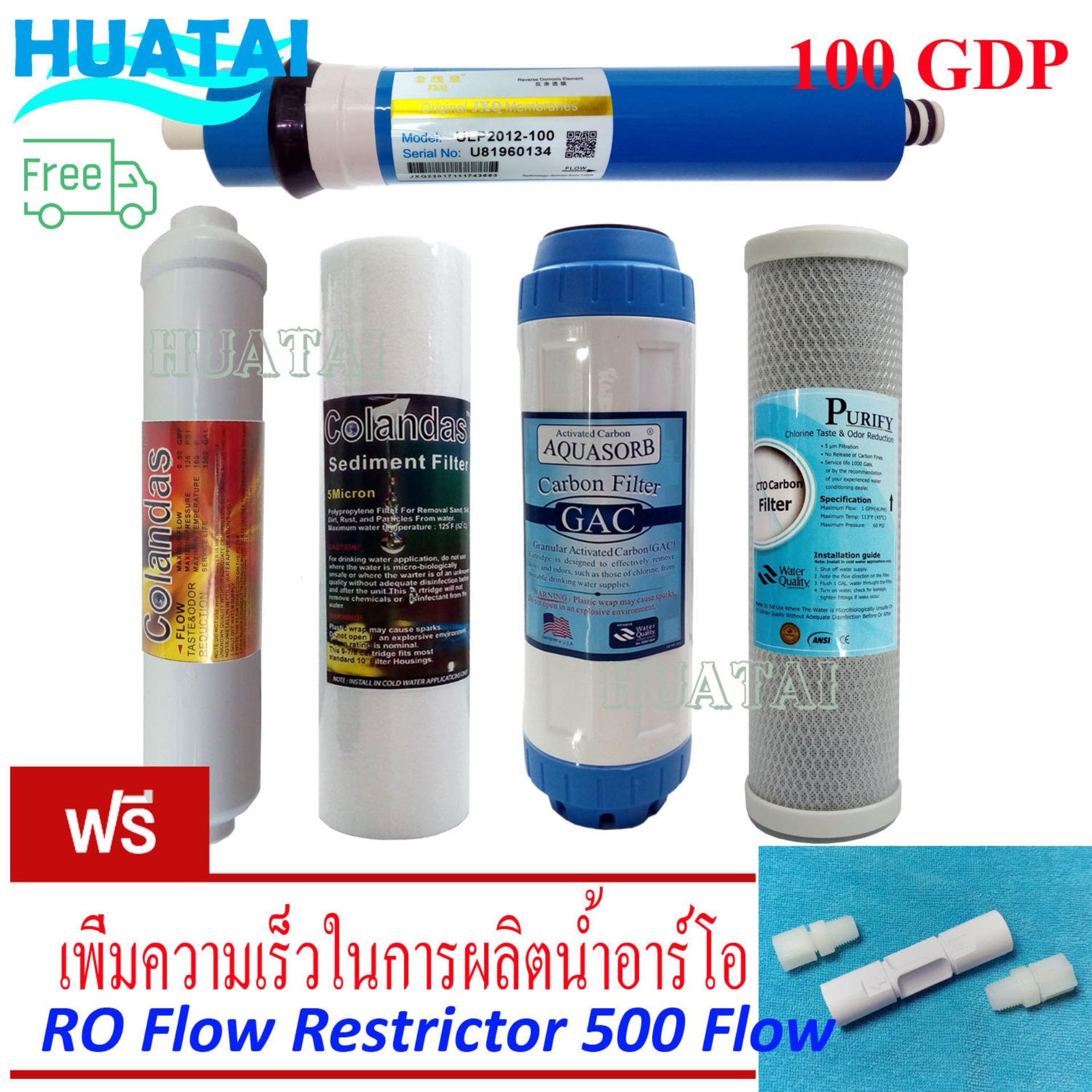 ตู้ทำน้ำร้อน-น้ำเย็น, เครื่องกรองน้ำ,ไส้กรองและอุปกรณ์