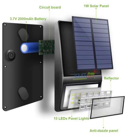 XML-Solar โคมไฟติดผนัง โซล่าเซลล์15 MD led (ตัวแบน ดำ) (เเสง : เหลืองวอมไวท์) XML-Solar โคมไฟติดผนัง โซล่าเซลล์15 MD led (ตัวแบน ดำ) (เเสง : เหลืองวอมไวท์)