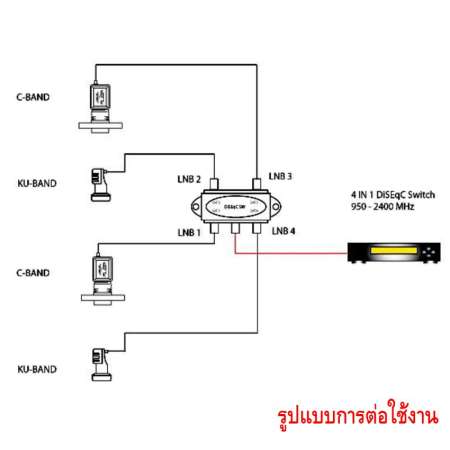 DiSEqC Switch 4x1 dBy อุปกรณ์ ผสมสัญญาณ