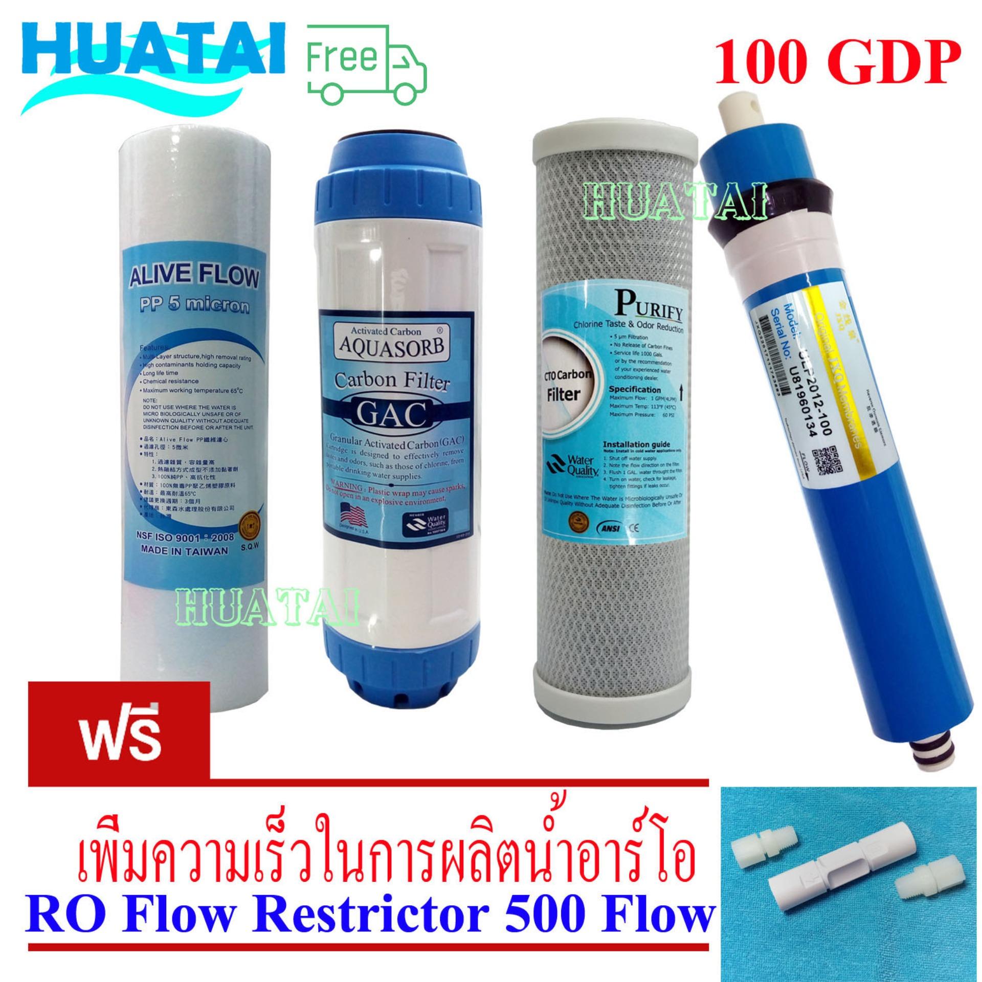 ตู้ทำน้ำร้อน-น้ำเย็น, เครื่องกรองน้ำ,ไส้กรองและอุปกรณ์