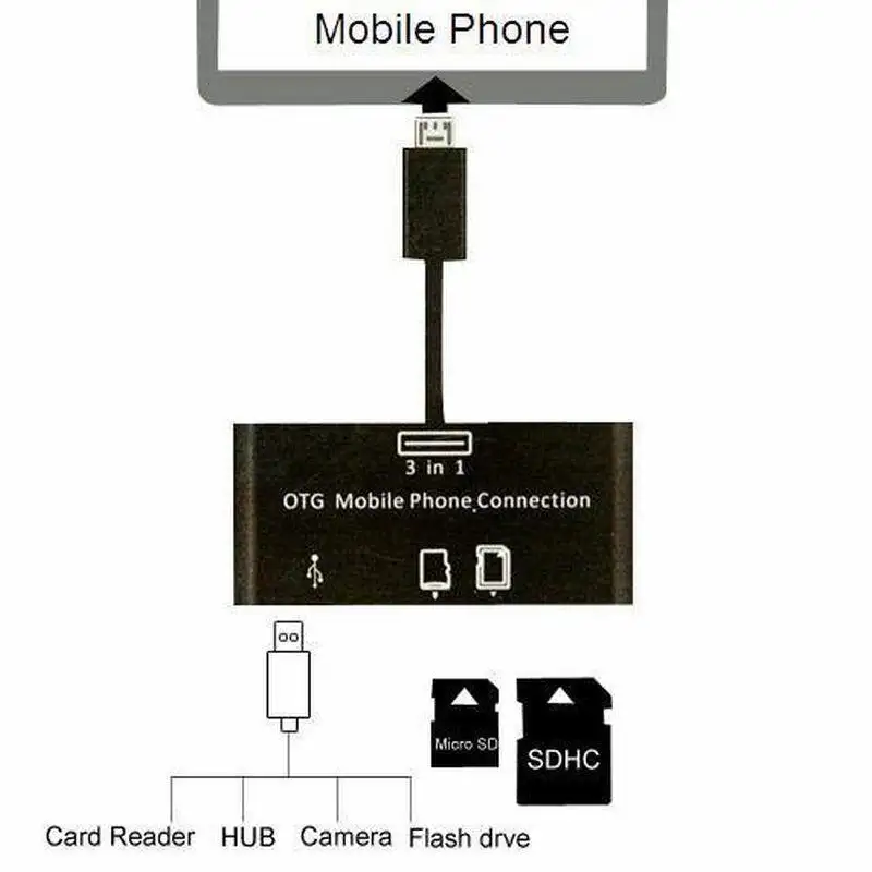 ภาพสินค้าสาย แปลง micro usb OTG with hcard reader sd tf card จากร้าน new shop2018 บน Lazada ภาพที่ 4