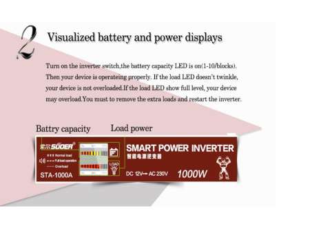 Modified Sine Wave inverter 1500 w DC 12V TO AC220 V รุ่น STA 1500A (Suoer )