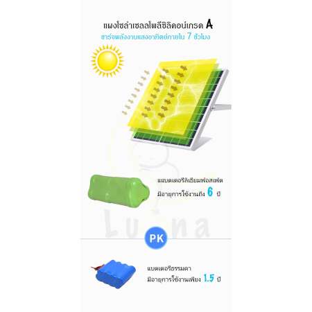 Luna LED Solar Spot Light 2018 โคมไฟแอลอีดีสปอตไลท์โซล่าเซลล์ 25W