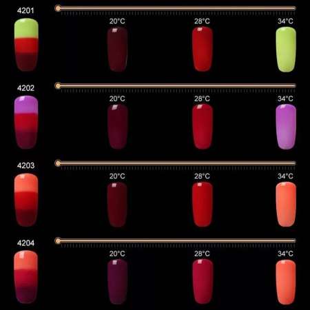 สีทาเล็บเจล GRAEAR  สีเปลี่ยนตามอุณหภูมิ   Tri-Color Temperature Change Colors Series   ขนาด 8 ml.