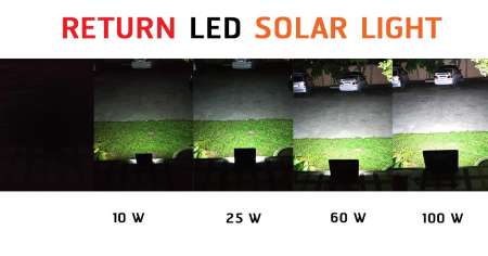ReturnLED สปอร์ตไลท์ แสงเหลืองนวลตา Warmwhite พลังงานแสงอาทิตย์ โซล่าเซลล์ 40W โคมไฟสวน โคมไฟติดผนัง โคมไฟติดเสา ReturnLED สปอร์ตไลท์ แสงเหลืองนวลตา Warmwhite พลังงานแสงอาทิตย์ โซล่าเซลล์ 40W โคมไฟสวน โคมไฟติดผนัง โคมไฟติดเสา