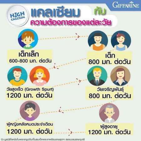 นมอัดเม็ด เสริมแคลเซียมสูง (รสส้ม) เพิ่มความสูง บำรุงกระดูกและฟัน สำหรับเด็ก 1 กระปุก / 100 เม็ด