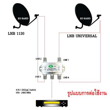 DiSEqC Switch 4x1 dBy อุปกรณ์ ผสมสัญญาณ