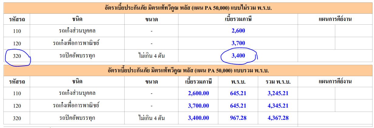 ประกัน ชั้น 3 รถกระบะแคป / กระบะตอนเดียว มิตรแท้ประกันภัย