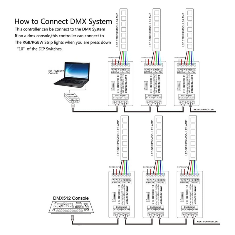 Mini 4 Channel DMX RGBW Decoder 16A RGB RGBW Strip Controller DMX 512 Dimmer Driver for LED Strip Lights DC9-24V