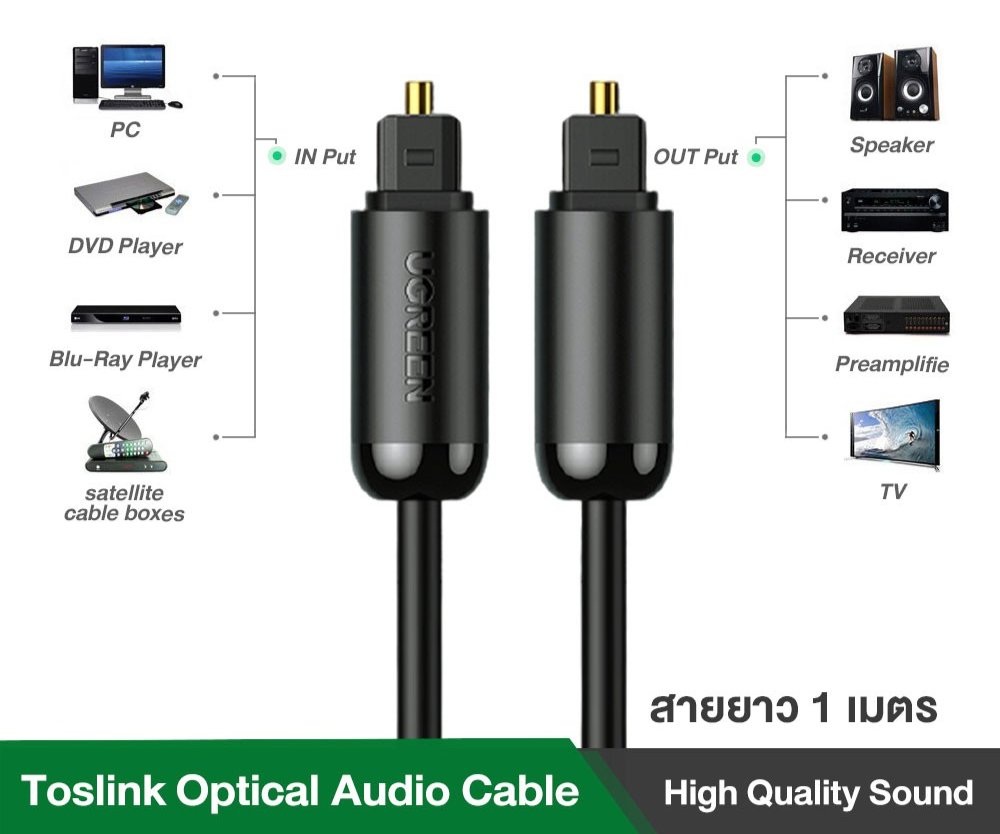 (ส่งจากไทย) UGREEN Toslink Optical Audio Cable ยาว 1 เมตร Gold Plated with Aluminum Case