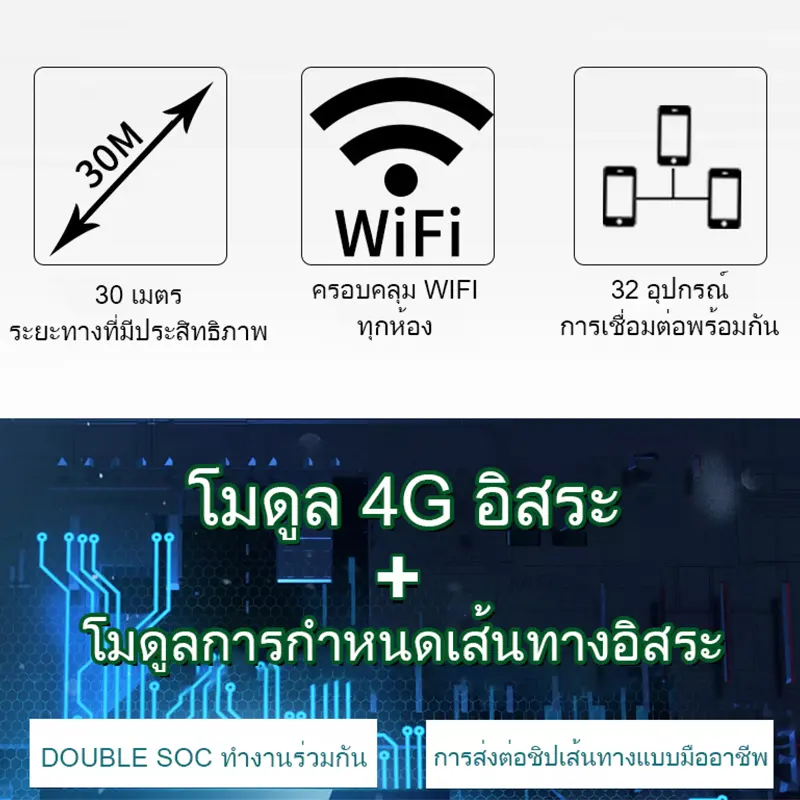 ภาพสินค้าเราเตอร์ใส่ซิม เราเตอร์ wifiใส่ซิม ไวไฟแบบใส่ซิม เราเตอร์wifi ซิม 5g ราวเตอร์wifi ซิม เร้าเตอร์อินเตอร์เน็ต เร้าเตอร์ใสซิม5g กล่องไวไฟใสซิม router wifi 3G/4G/5G เลาเตอร์ใส่ซิม เร้าเตอร์ใสซิม จากร้าน GOBIT บน Lazada ภาพที่ 4