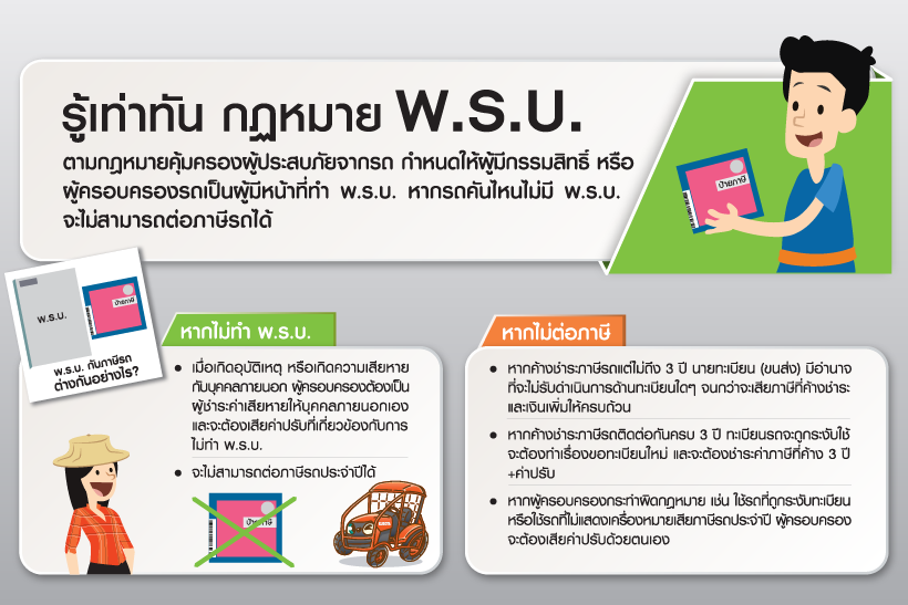 รีวิว พรบ.รถยนต์นั้งไม่เกิน 7 ที่นั้ง รถกระบะ 4 ประตู รถ SUV ของ บริษัทไทยศรีประกันภัย,ไทยประกันภัย,ไทยเศรษฐกิจประกันภัย