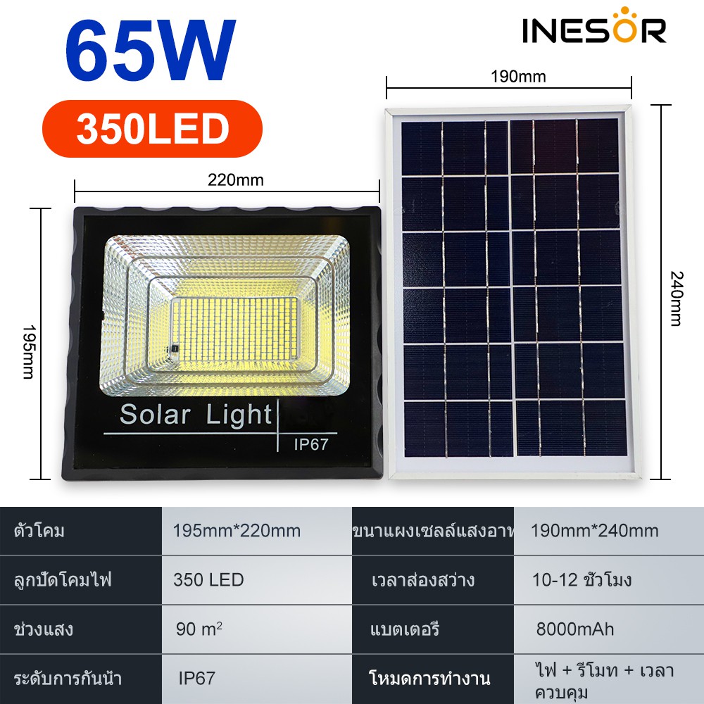 🚔ราคาพิเศษ+ส่งฟรี 💒ไฟโซล่าเซล 45-200W solar light ไฟโซล่าเซลล์ แผงโซล่าเซลล์ ไฟ Solar Cell   ไฟโซล่าเซล หลอดไฟโซล่าเซลล์ ไฟสปอร์ตไลท์**65Wอัพเกรด-350LED 💒 มีเก็บปลายทาง