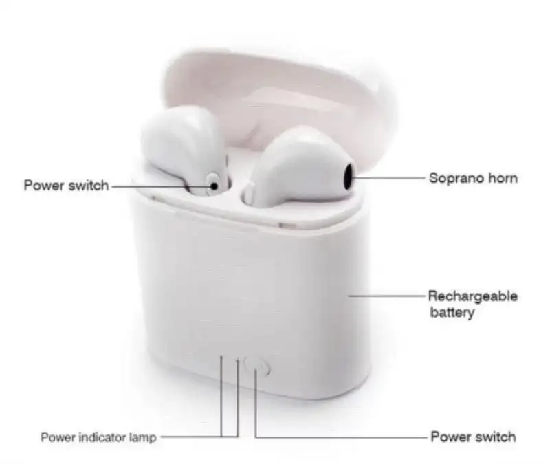ภาพสินค้าพร้อมส่งหูฟัง I7S TWS พร้อมกล่องชาร์จ หูฟังบลูทูธไร้สาย แบบ 2 ข้าง(ซ้าย-ขวา)รองรับ Blth V4.2 จากร้าน DONGSH บน Lazada ภาพที่ 6