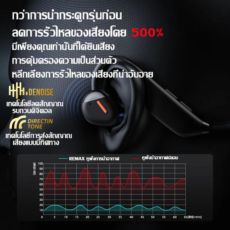 REMAX RB-S8 หูฟังการนำอากาศ หูฟังแบบเปิดหู ไร้สาย หูฟังบลูทูธ หูฟังไฮไฟ ...