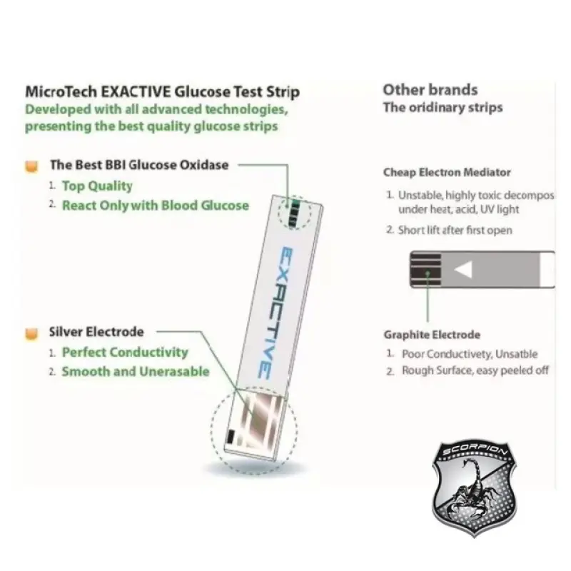 ภาพสินค้าลดพิเศษ เครื่องตรวจน้ำตาลในเลือด Exactive EQ Impulse Blood Gl Meter เครื่องตรวจน้ำตาล จากร้าน iHealth for your Health บน Lazada ภาพที่ 5