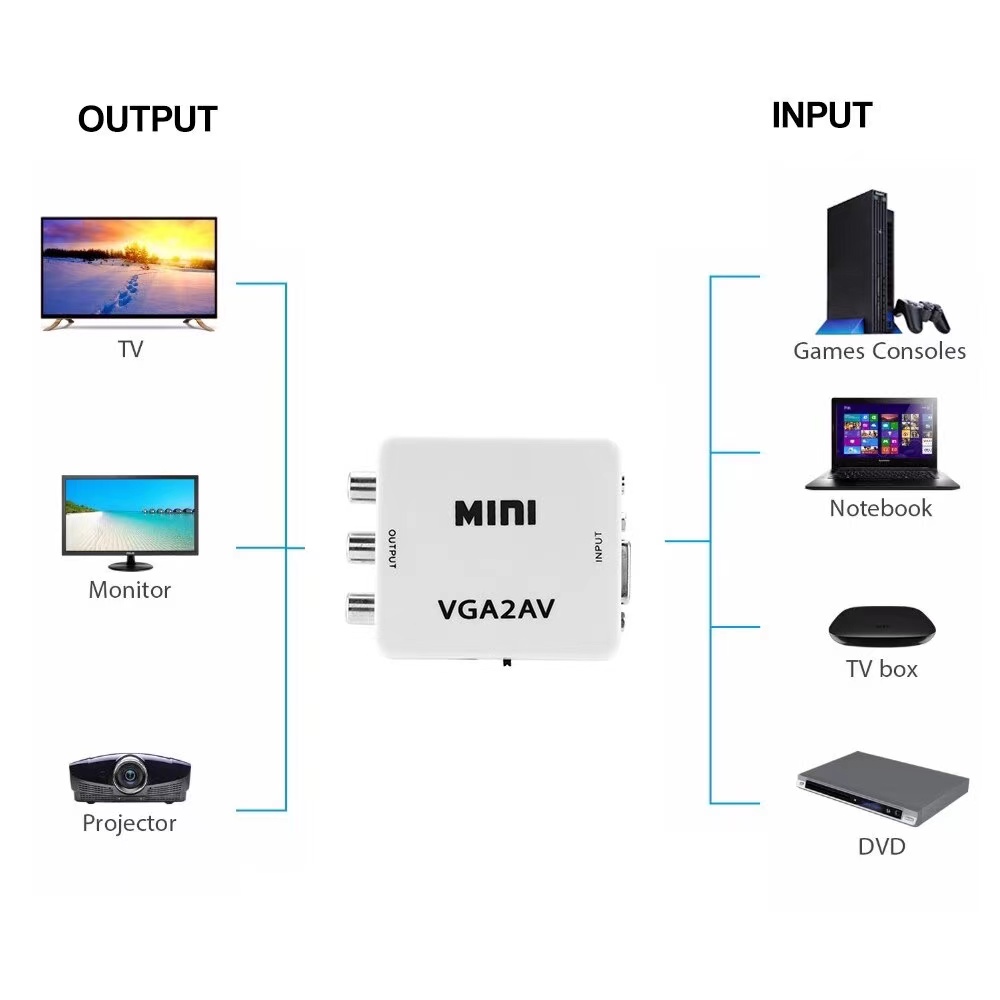 High Quality Universal PC VGA to TV AV RCA Signal Adapter Converter video converter VGA + S Supports NTSC PAL system