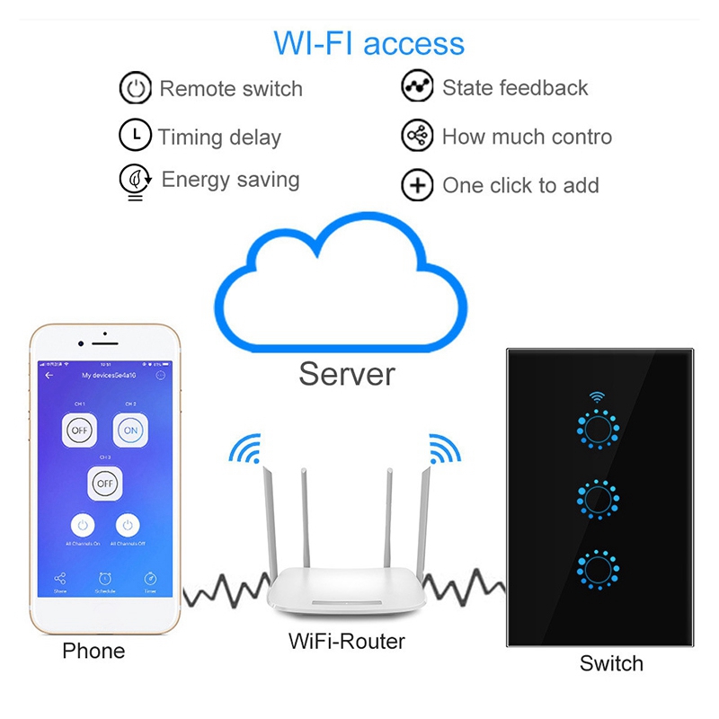 Smart Dimmer LED Press Wifi Light Switch Smart Bulb Dimmer Wall Switch ...