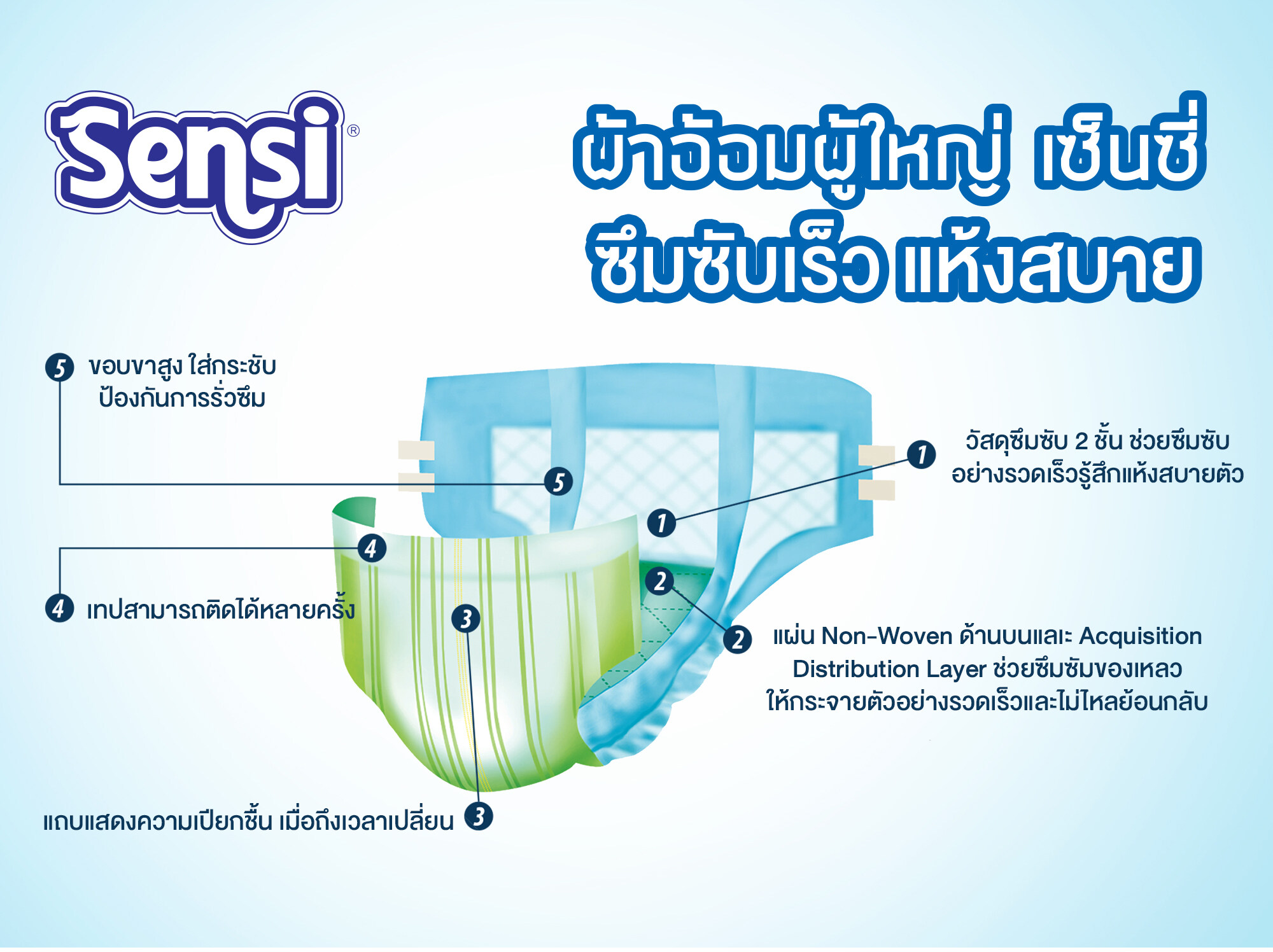 เซ็นซี่ Sensi ผ้าอ้อมผู้ใหญ่ แบบเทป ซึมซับเร็ว แห้งสบาย ไซส์ M80ชิ้น (ยกลัง) แพมเพิสผู้ใหญ่