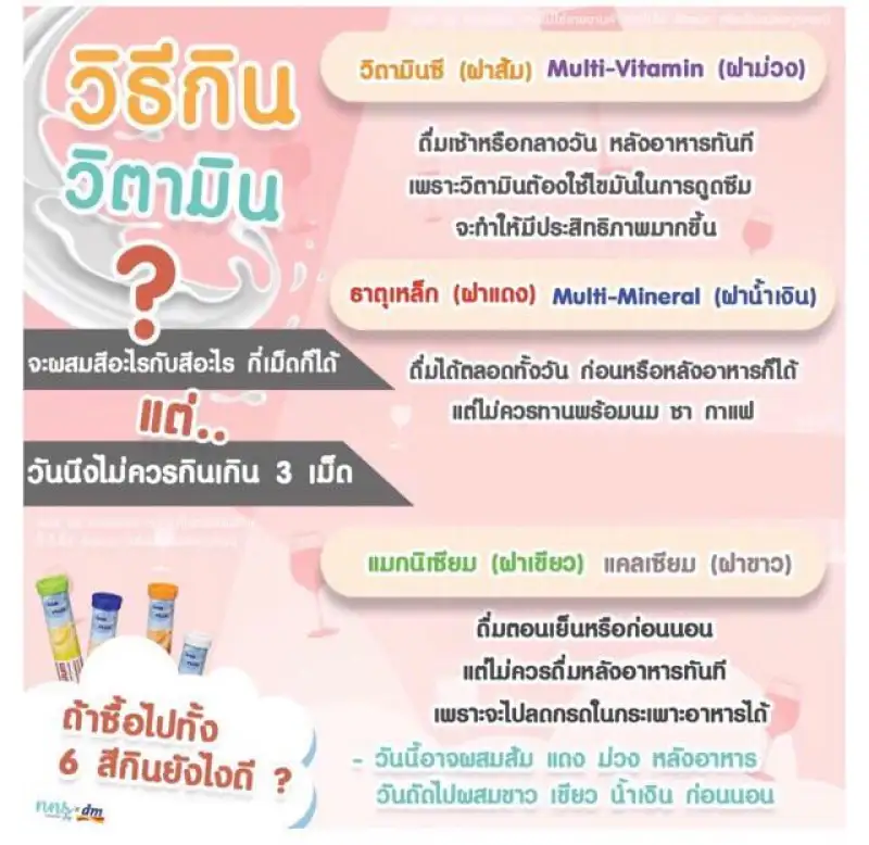 ภาพสินค้าMivolis มิโวลิส(DAS Gesunde Plus) วิตามินเม็ดฟู่ Vitamin C จากเยอรมนีแท้ 100% 20 เม็ด จากร้าน AllGoodsss บน Lazada ภาพที่ 5