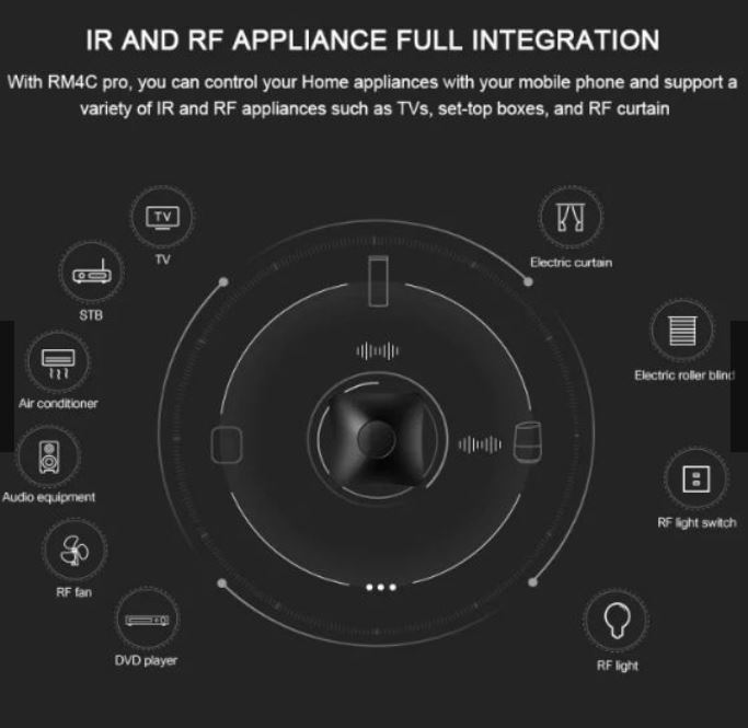 Broadlink RM4 PRO SmartRemote WiFi 4G IR RF