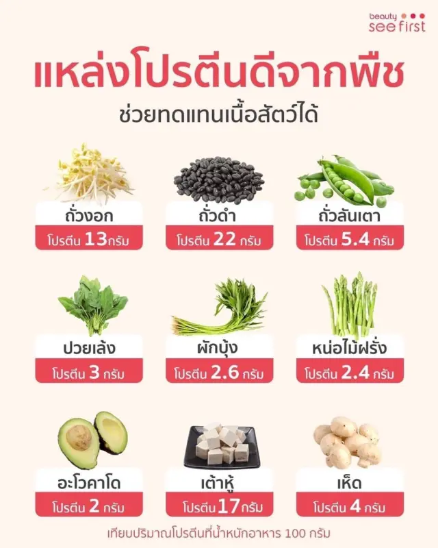 ภาพสินค้าNIDA DETOX บรรจุ 20 แคปซูล นิดา ดีท็อกซ์ ของแท้100% (1 ซอง) จากร้าน The villa 199 บน Lazada ภาพที่ 4