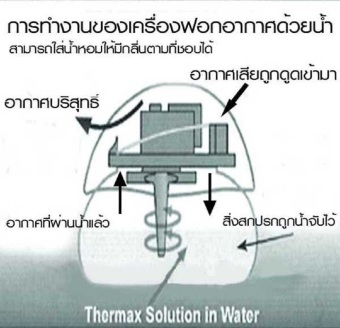 ขาย เครื่องฟอกอากาศระบบน้ำ