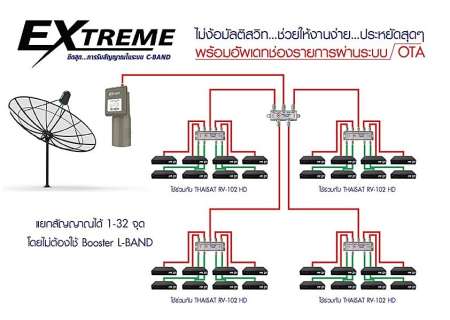 Thaisat Extreme 3 AUTO C/KU OTA เครื่องรับดาวเทียม RV-103