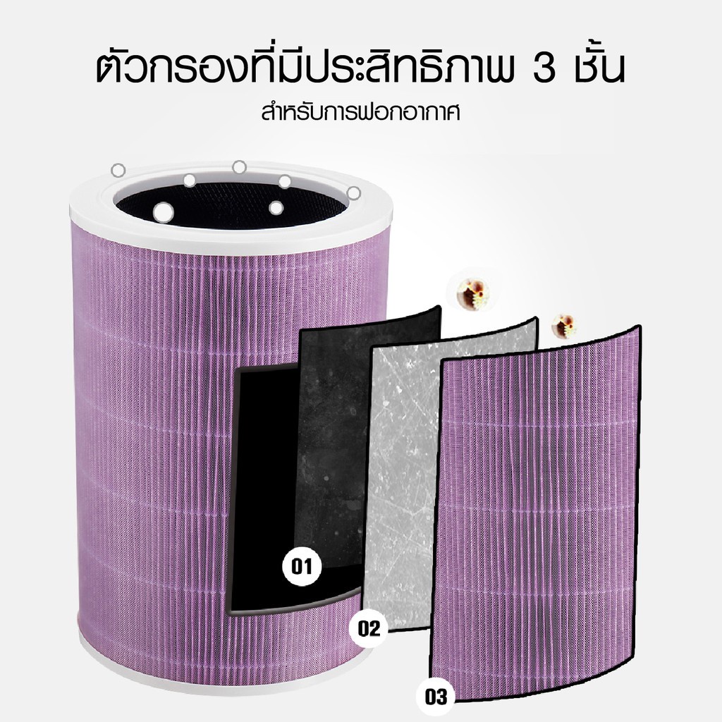 รุ่นล่าสุด สำหรับ แผ่นกรอง ไส้กรองอากาศ Xiaomi แท้ รุ่น 22s2h2c3h3c3spro Filter Air Purifier ไส้