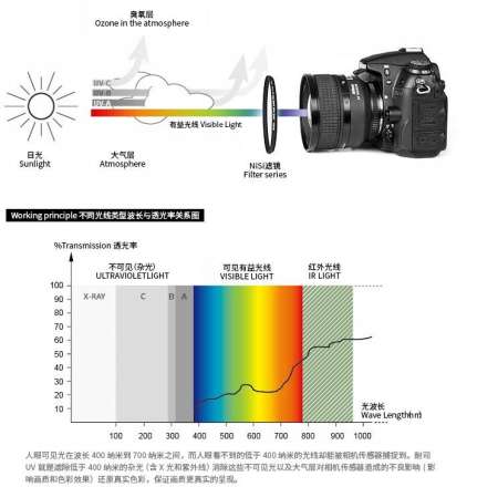 Penflex UV 30.5 mm Filter Protector ฟิลเตอร์ ยูวี