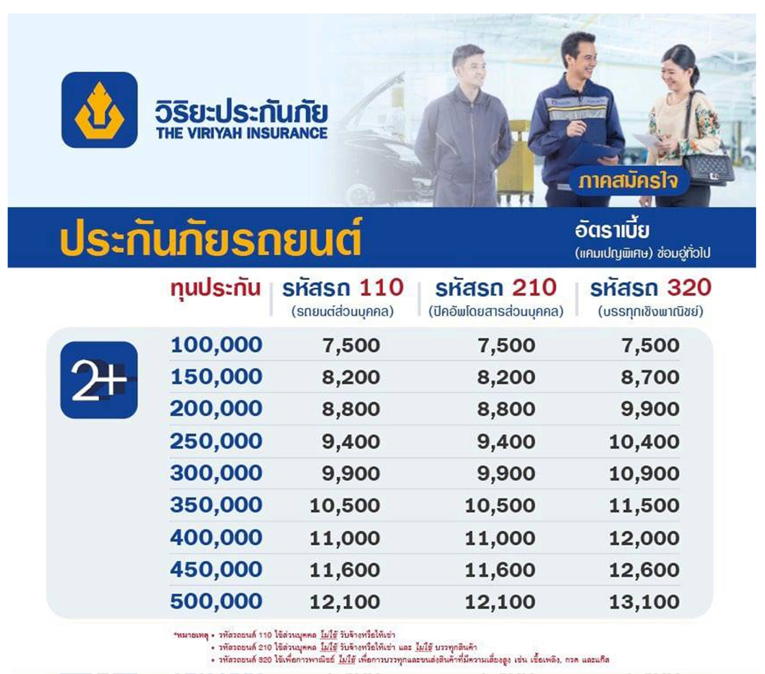 วิริยะประกันภัย ประกัน รถยนต์ 2+ เก๋ง|กระบะ 7500บาท