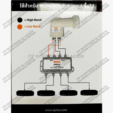 IPM BLK441 หัวรับสัญญาณดาวเทียม LNB สำหรับผ่านมัลติสวิตช์ รับชม 3 จุดขึ้นไป