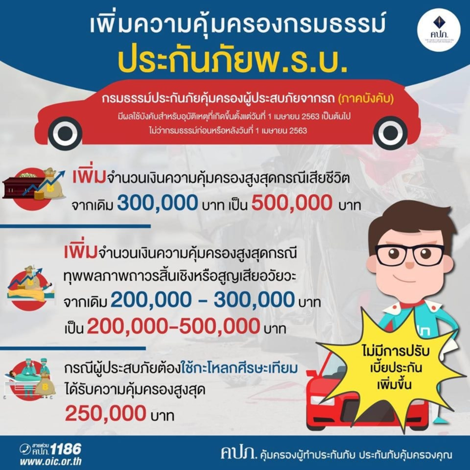 ประกัน พรบ.รถยนต์ รถเก๋งสองตอน ส่วนบุคคล รหัส1.10