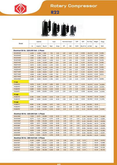อะไหล่เครื่องปรับอากาศ คอมเพรสเซอร์แอร์ SCIโรตารี่ PH33VPET 20000BTU ...