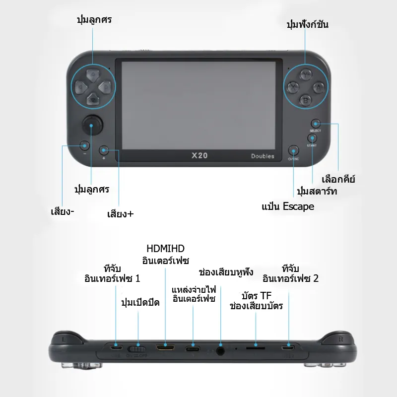 ภาพสินค้าเกมส์บอย PSP X20 & X80 มือถือเกมแบบพกพาคอนโซล รองรับเกม PS1 เชื่อมต่อทีวี/พีซี games Gameboy เครื่องเกมส์ จากร้าน okwis3c.th บน Lazada ภาพที่ 8