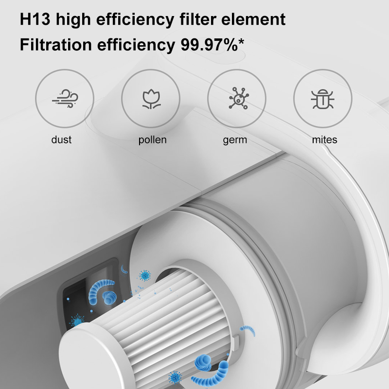 Xiaomi MIJIA vacuum cleaner replace Filter ซักได้ Miอะไหล่และตัวกรอง