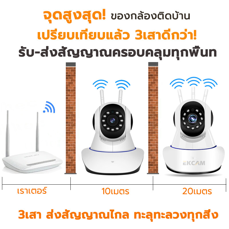 กล้องวงจรปิดไร้สาย 3ล้าน/5ล้าน WIFI กล้องวงจรปิดในบ้าน ดูผ่านโทรศัพท์ ควบคุมระยะไกล เทคโนโลยีอินฟราเรด ตรวจจับด้วยอินฟราเรดตอนกลางคืน