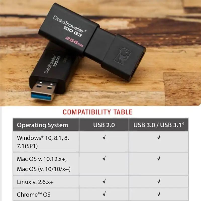 ภาพสินค้าKingston 16GB/32GB/64GB DataTraveler 100G3 Flash Drive USB 3.0 ความเร็วสูงสุด 100 MB/s รับประกันการใช้งาน  รับประกันห้าปีพร้อมบริการทางเทคนิคฟรี จากร้าน T-BangKok Thailand บน Lazada ภาพที่ 15
