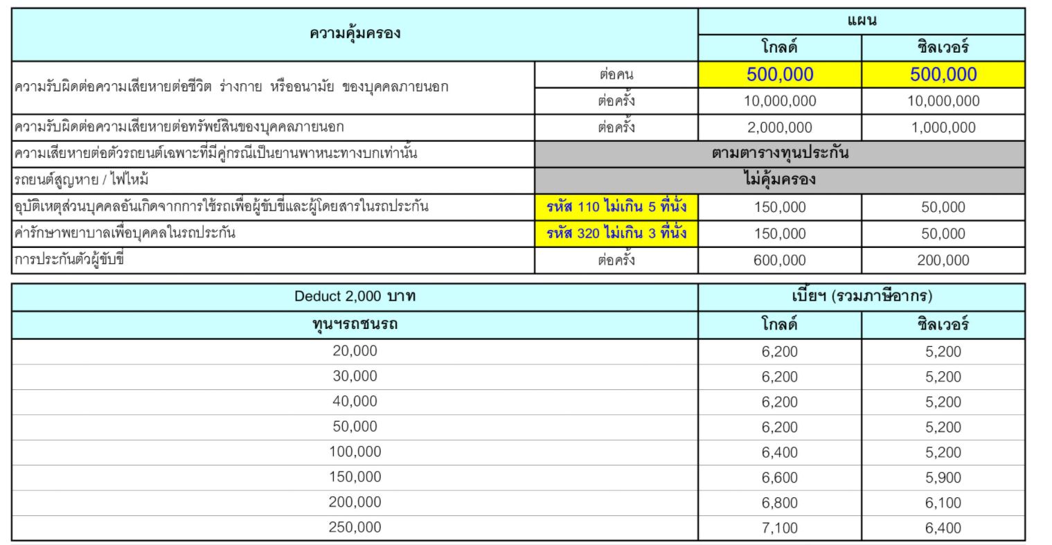 ประกัน ชั้น 3+ รถเก๋ง รถกระบะ ทุน 100,000 บาท มิตรแท้ประกันภัย ประกัน ชั้น 3+ รถเก๋ง รถกระบะ ทุน 100,000 บาท มิตรแท้ประกันภัย