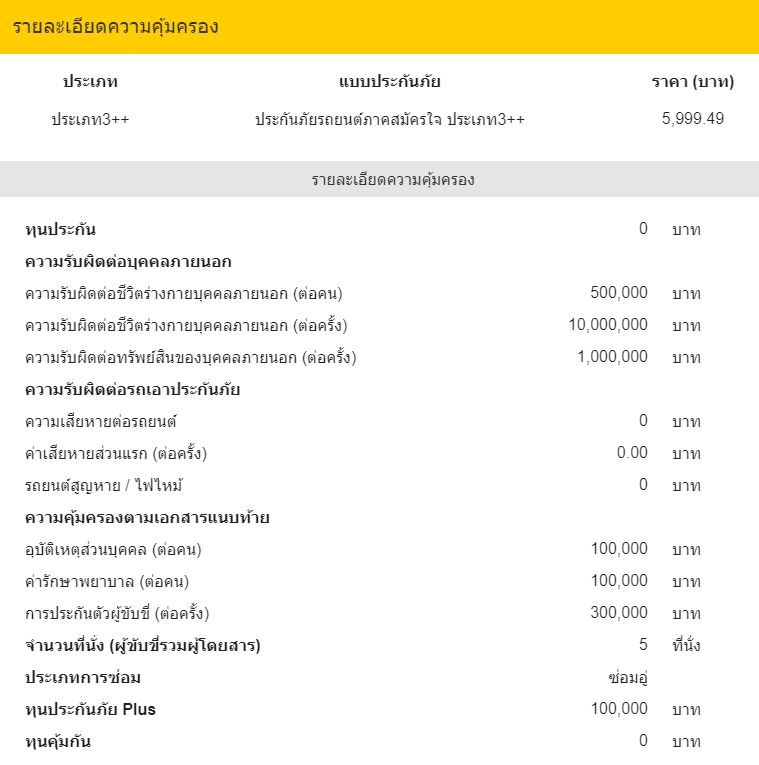 ประกัน ชั้น 3+ รถกระบะแคป/ตอนเดียว เทเวศประกันภัย ไม่มีค่าเสียหายส่วนแรก