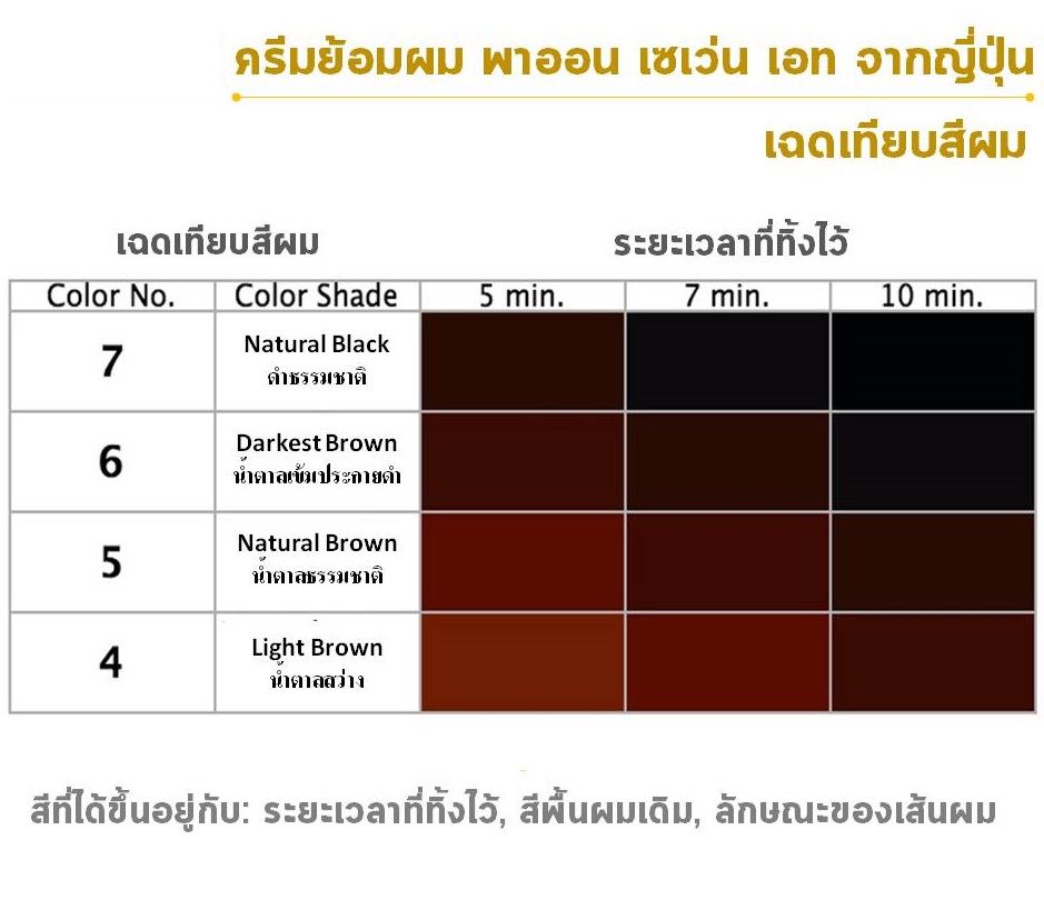 Paon seven-eight hair color ครีมเปลี่ยนสีผม พาออน เซเว่นเอท (มี 4 สี ) - Knbeauty - ThaiPick Paon seven-eight hair color ครีมเปลี่ยนสีผม พาออน เซเว่นเอท (มี 4 สี ) - Knbeauty - ThaiPick