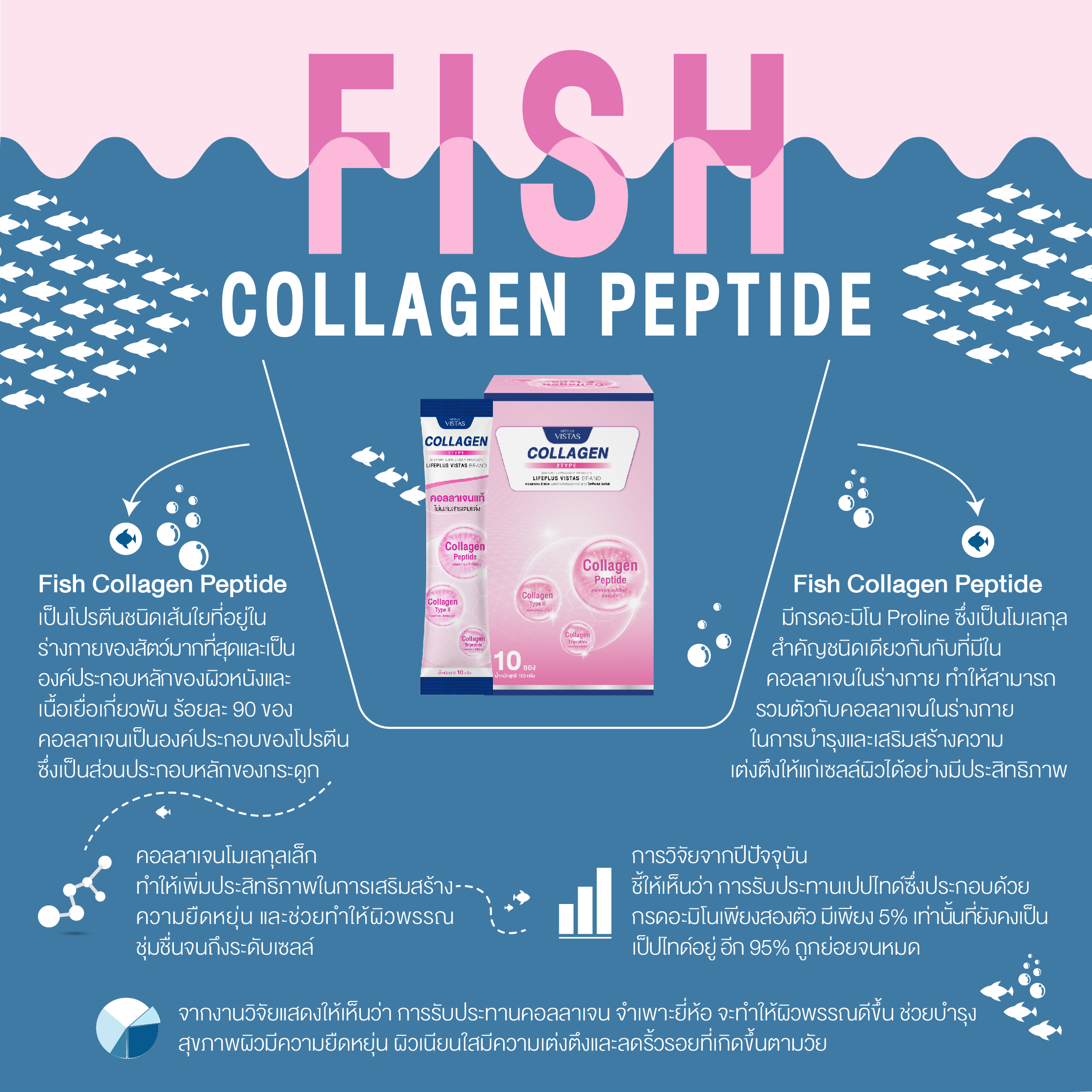 Lifeplis Lifeplus Vistas Collagen 2 Type บรรจุ 10 ซอง - imcare - ThaiPick