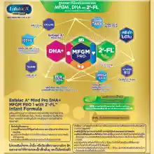 ภาพขนาดย่อของภาพหน้าปกสินค้านมผง เอนฟาแล็ค เอพลัส มายด์โปร สูตร1 (225 กรัม) Enfalac A+ MindPro Stage1 (225 g) จากร้าน Enfagrow บน Lazada ภาพที่ 3