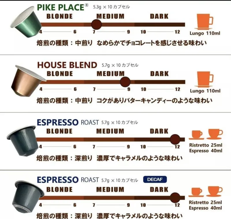 ภาพสินค้าNespresso Starbucks Capsule 100% Alum coffee capsule for Nespresso Original Line and Xiaomi Scishare machine FREE DELIVERY + COD available จากร้าน Jinnyjanny บน Lazada ภาพที่ 5