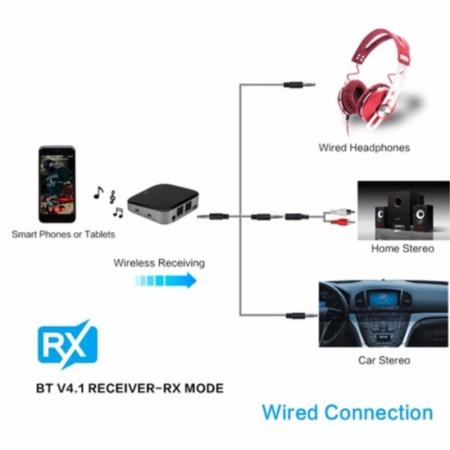 อุปกรณ์รับส่งสัญาณเสียง Digitalจากเคเบิลใยแก้วนำแสง Fiber Optic และ RCA AUX แปลงเป็นสัญญาณเสียงบูลทูธBTI-029 Bluetooth V4.1 Transmitter and Receiver,2 in 1 Wireless Audio Adapter with Optical Toslink/SPDIF and 3.5mm Stereo Output  2 Devices - intl  